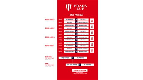 finale prada cup in tv|prada cup racing schedule.